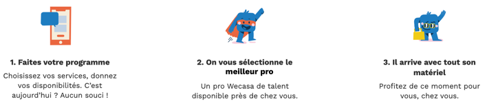 wecasa bien etre