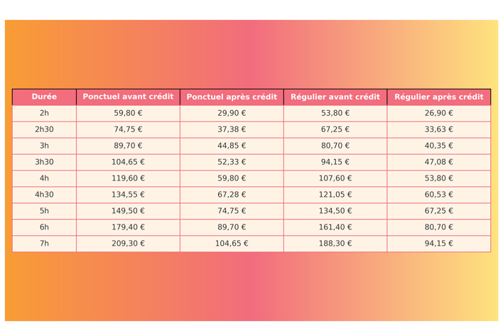 Tarif femme de ménage Wecasa - avant et après crédit d'impôt