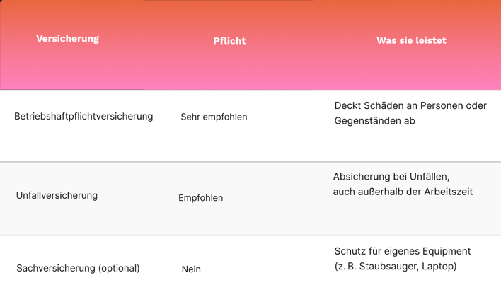 Versicherung selbstständige Haushaltshilfen