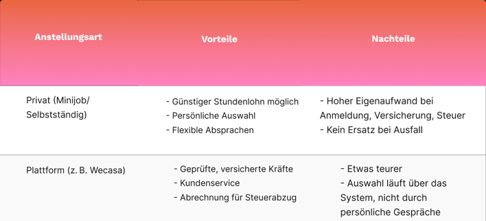 Vorteile und Nachteile einer Putzfrau für Senior*innen