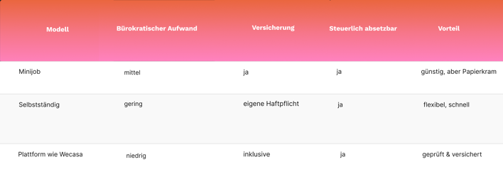 Haushaltshilfe für Senioren : minijob, selbstständig oder mit Plattform