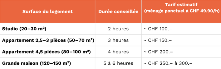 tarif nettoyage m² suisse 