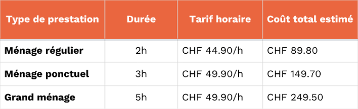 Tarif horaire femme de ménage suisse