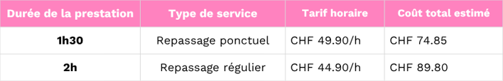 prix repassage à domicile