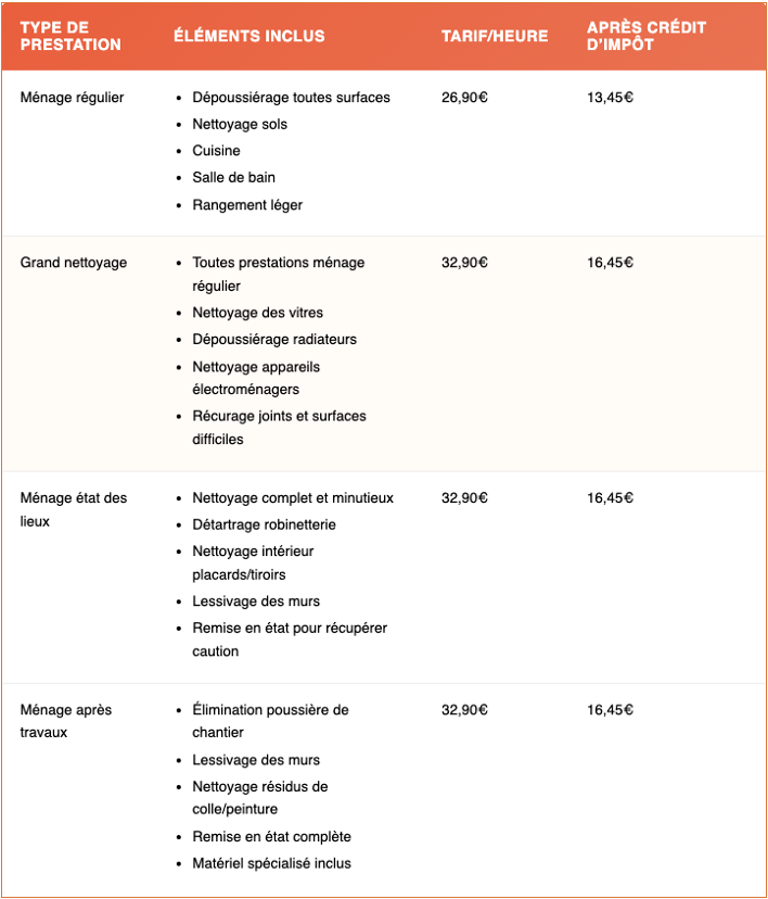 prestations ménage wecasa