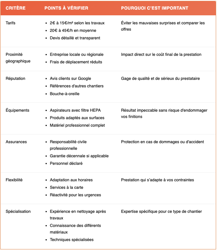 choix d'entreprise de ménage