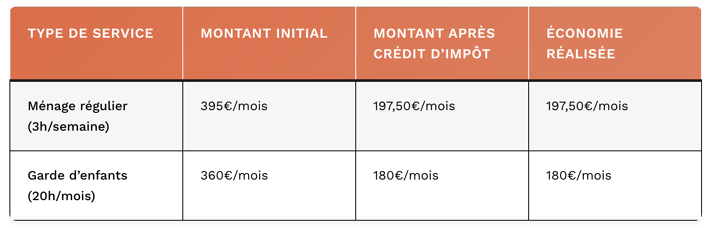 impact sur la facture