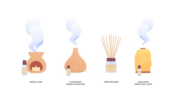 Types of diffusers