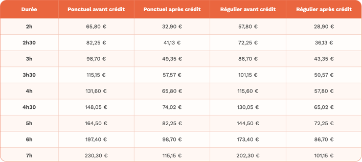 Tarif femme de ménage Wecasa - avant et après crédit d'impôt